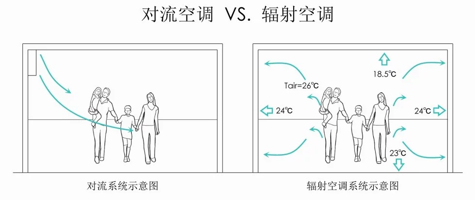 Menpins曼浦森五恒系统是如何实现五恒的？(图1)