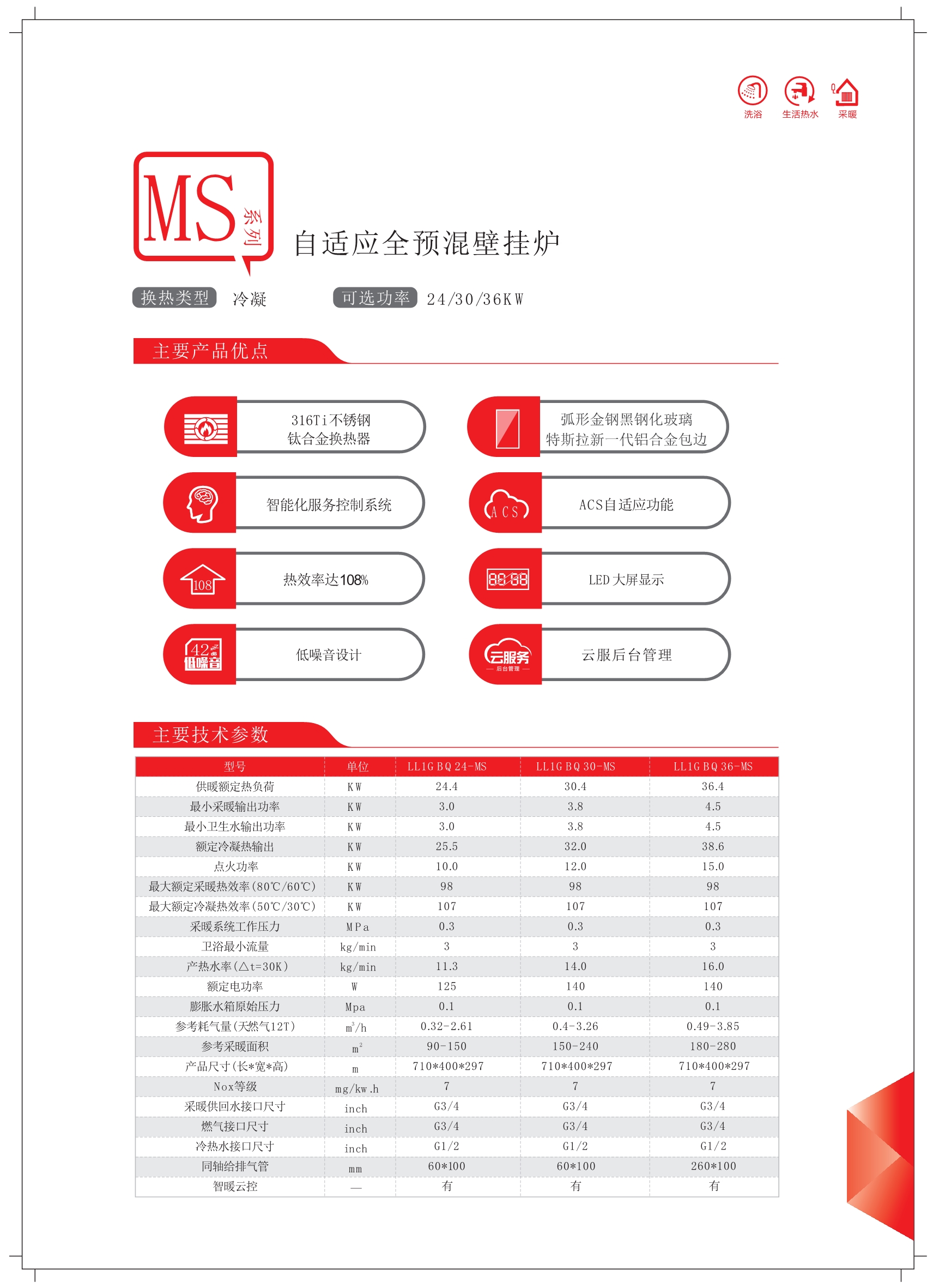 Menpins曼浦森壁挂炉最大功率和最小功率的意义(图2)