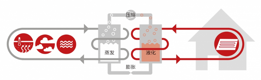 Menpins曼浦森辐射空调五恒系统的原理是什么？ (图2)