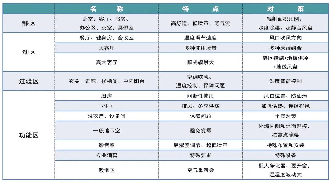 Menpins曼浦森辐射空调五恒系统的原理是什么？ (图6)