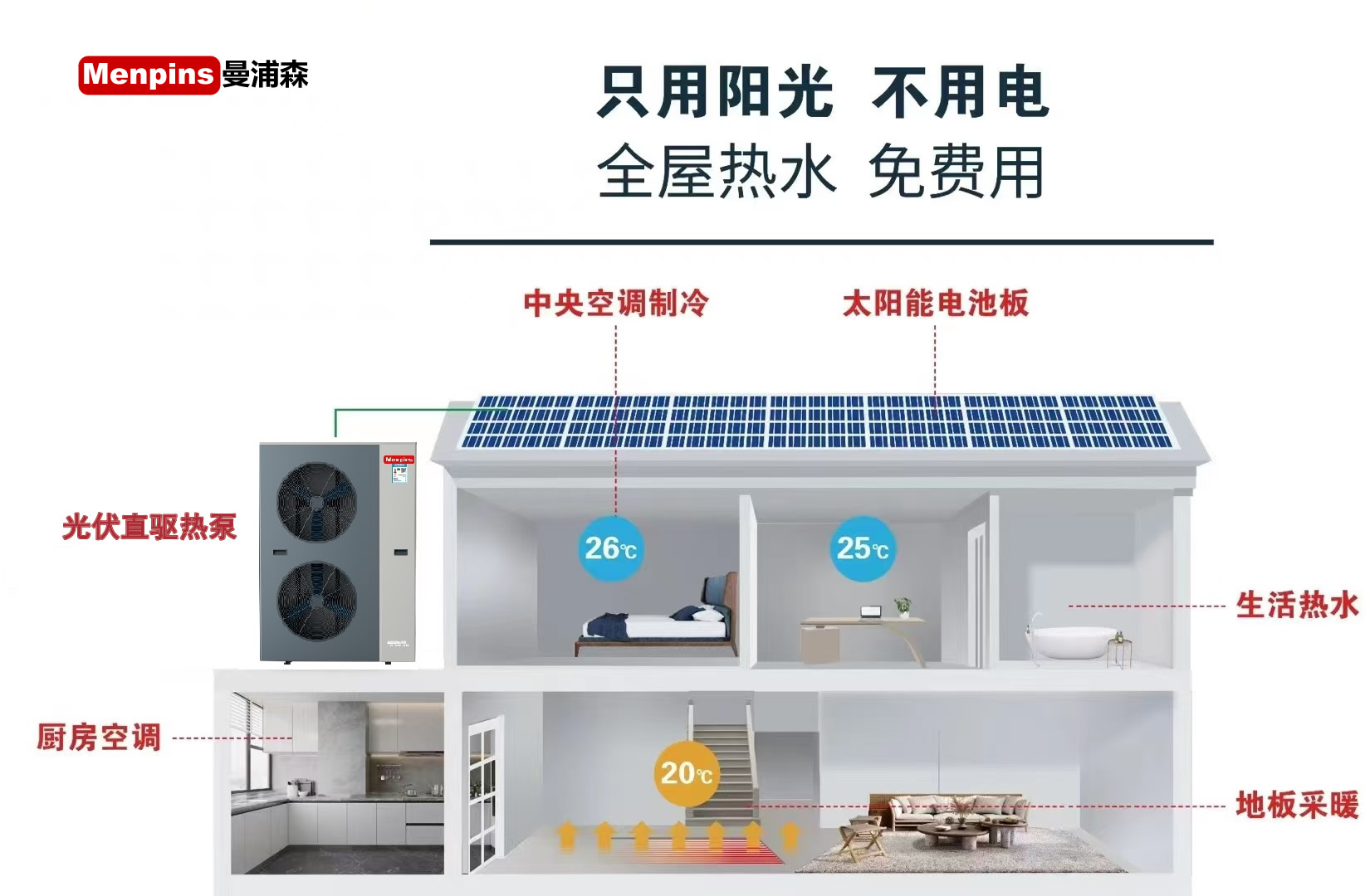 五恒全空气地面调温水系统实现室内温湿度调节、空气净化、节能