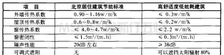 科技住宅二十年：一部关于五恒空调的浮沉史(图4)