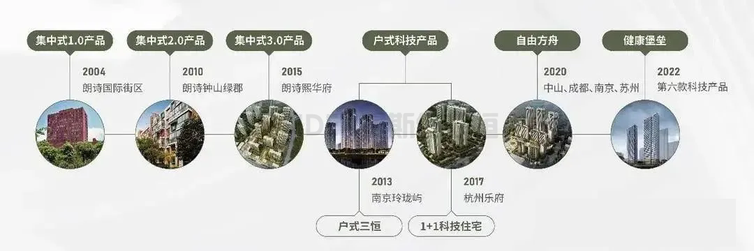 科技住宅二十年：一部关于五恒空调的浮沉史(图15)
