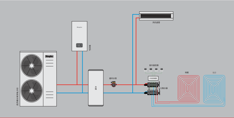 Menpins曼浦森发布“无水箱”冷暖系统方案