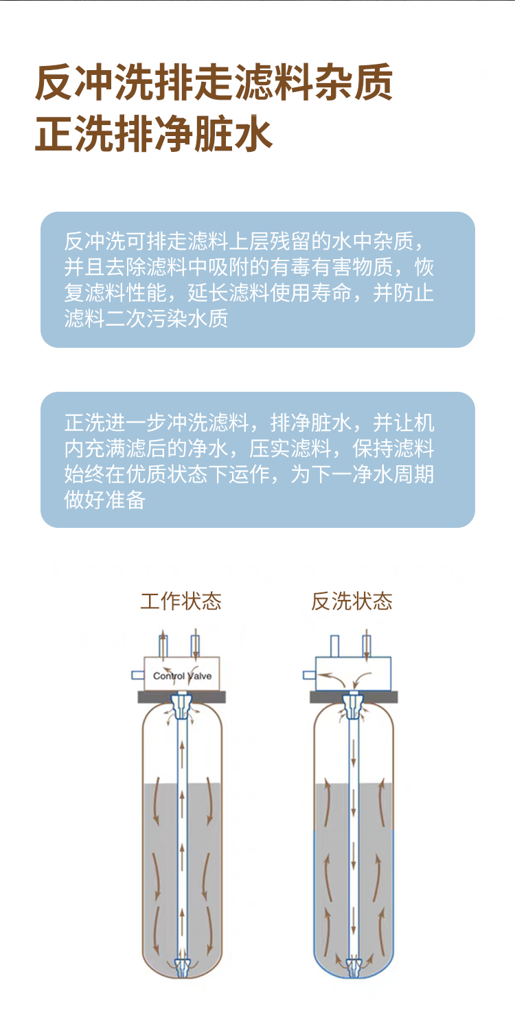 中央净水机H系列详情页_09.jpg