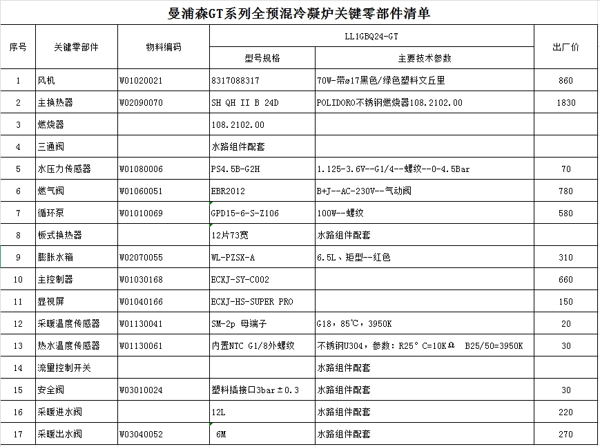 Menpins曼浦森冷凝炉MS/GT系列配件价格